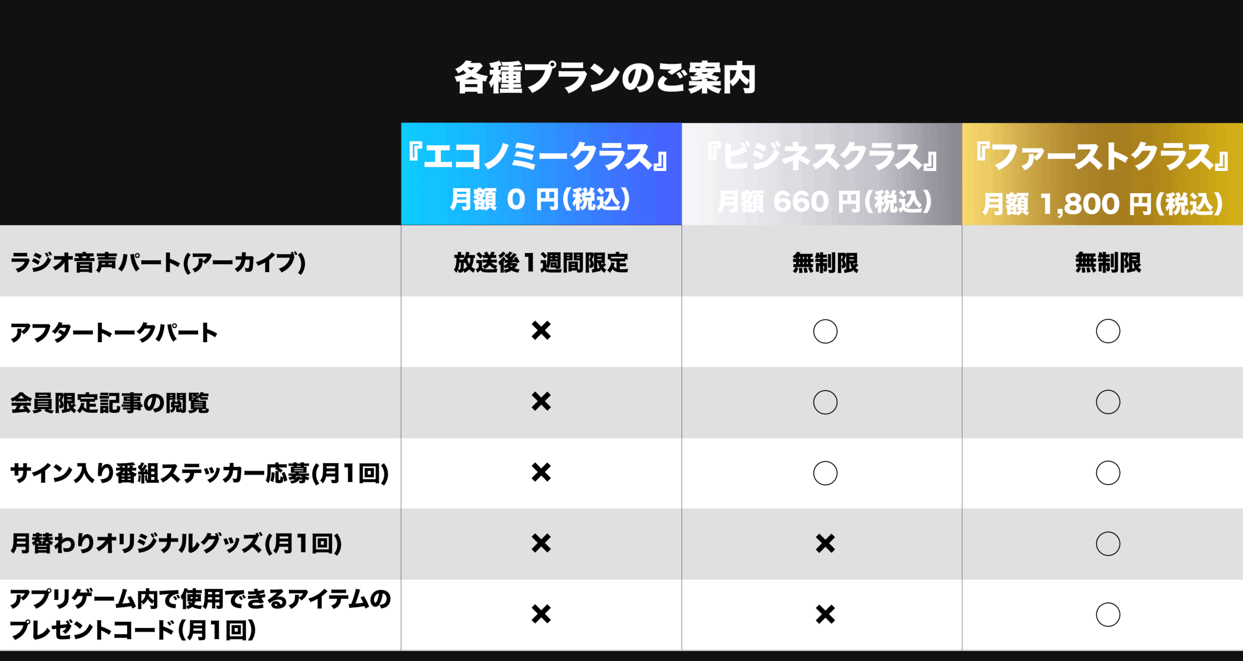 公式ラジオ番組「18TRIP Talk Studio」、ポッドキャストメンバーシップ